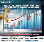 Оценка реальной стоимости газобетона Оценка реальной стоимости газобетона